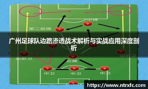 广州足球队边路渗透战术解析与实战应用深度剖析