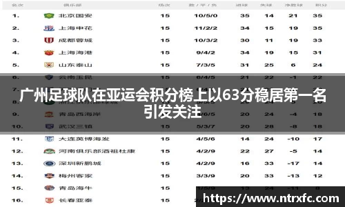 广州足球队在亚运会积分榜上以63分稳居第一名引发关注